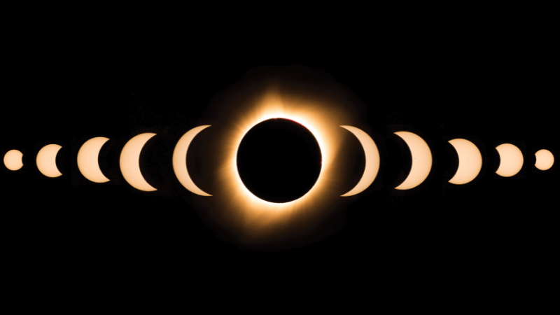 The phases of the moon moving in front of the sun culminating in a total solar eclipse in the middle