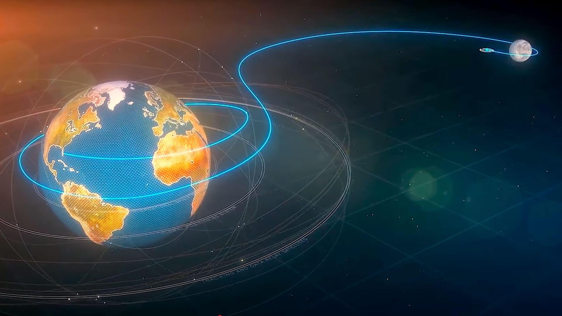 A diagram showing a possible space route from the Earth to the Moon.